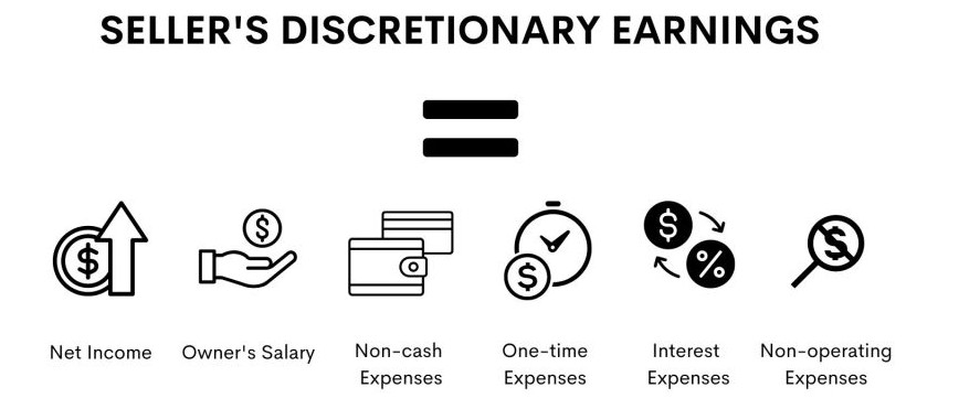 Seller Discretionary Earnings