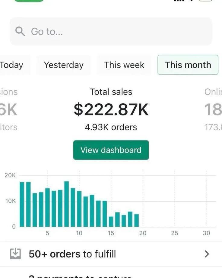 Business for sale screenshot of a busieness total sales